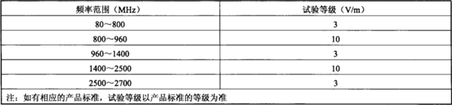 電磁兼容系統集成及代理商 電磁兼容系統集成及代理商