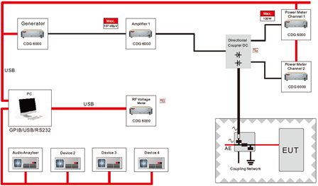 電磁兼容系統集成及代理商 電磁兼容系統集成及代理商