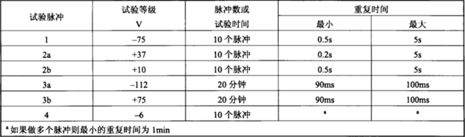 電磁兼容系統集成及代理商 電磁兼容系統集成及代理商