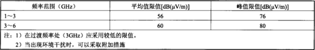 電磁兼容系統集成及代理商 電磁兼容系統集成及代理商