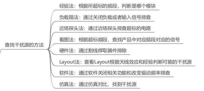 電磁兼容系統集成及代理商 電磁兼容系統集成及代理商