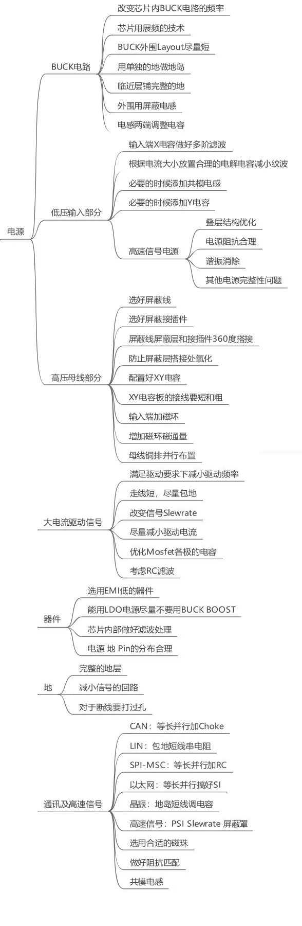電磁兼容系統集成及代理商 電磁兼容系統集成及代理商
